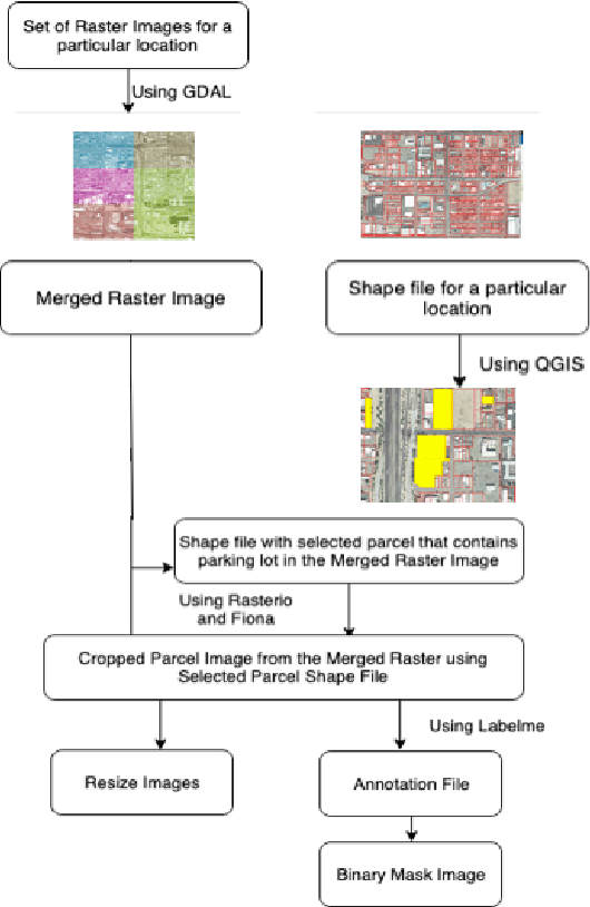 Figure 1 for Detecting Parking Spaces in a Parcel using Satellite Images