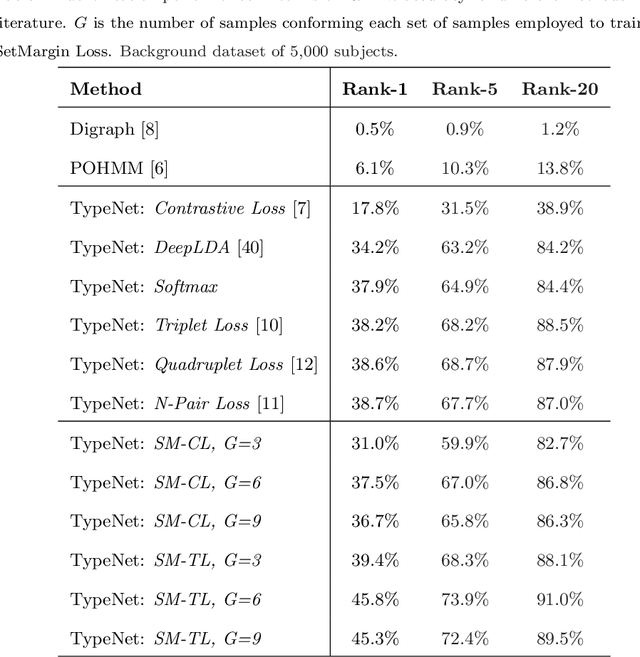 Figure 4 for SetMargin Loss applied to Deep Keystroke Biometrics with Circle Packing Interpretation