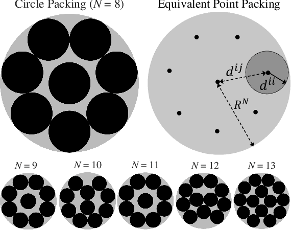 Figure 1 for SetMargin Loss applied to Deep Keystroke Biometrics with Circle Packing Interpretation