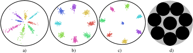 Figure 3 for SetMargin Loss applied to Deep Keystroke Biometrics with Circle Packing Interpretation