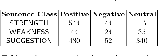 Figure 2 for Mining Supervisor Evaluation and Peer Feedback in Performance Appraisals