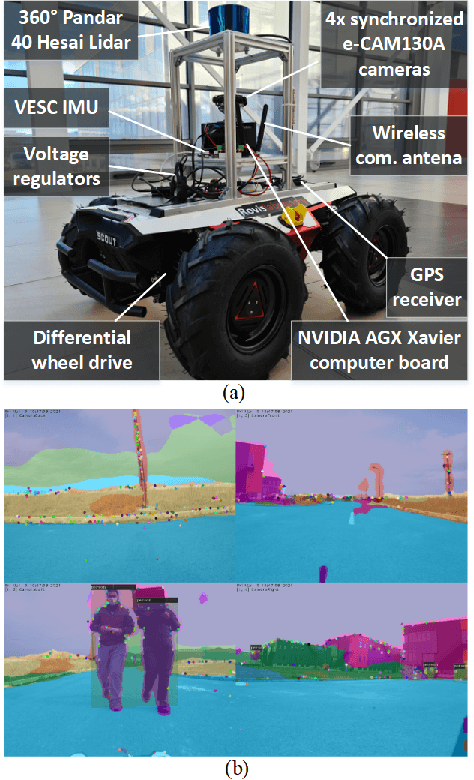 Figure 1 for Embedded Vision for Self-Driving on Forest Roads
