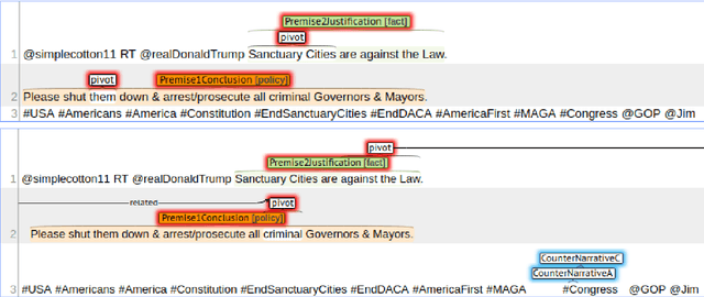 Figure 4 for Parsimonious Argument Annotations for Hate Speech Counter-narratives