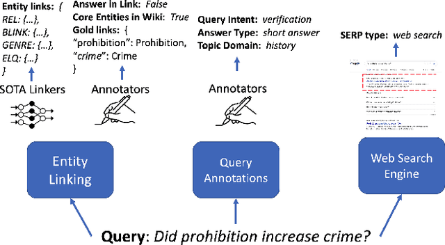Figure 1 for How Deep is your Learning: the DL-HARD Annotated Deep Learning Dataset