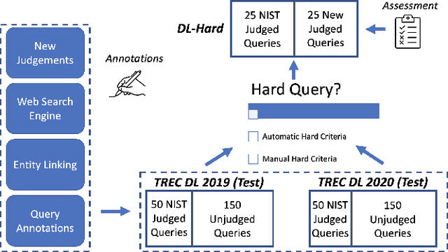 Figure 3 for How Deep is your Learning: the DL-HARD Annotated Deep Learning Dataset