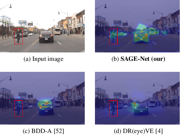 Figure 1 for "Looking at the right stuff" -- Guided semantic-gaze for autonomous driving