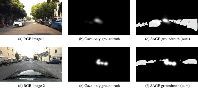 Figure 3 for "Looking at the right stuff" -- Guided semantic-gaze for autonomous driving