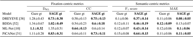 Figure 2 for "Looking at the right stuff" -- Guided semantic-gaze for autonomous driving