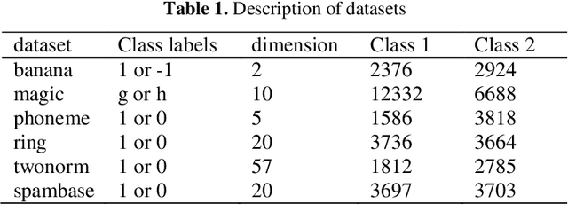 Figure 2 for Cluster-based Zero-shot learning for multivariate data