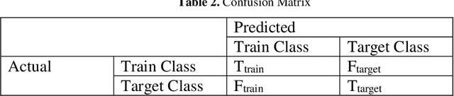 Figure 4 for Cluster-based Zero-shot learning for multivariate data