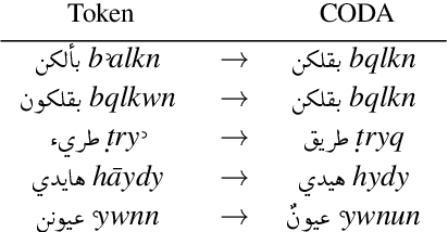 Figure 2 for Curras + Baladi: Towards a Levantine Corpus