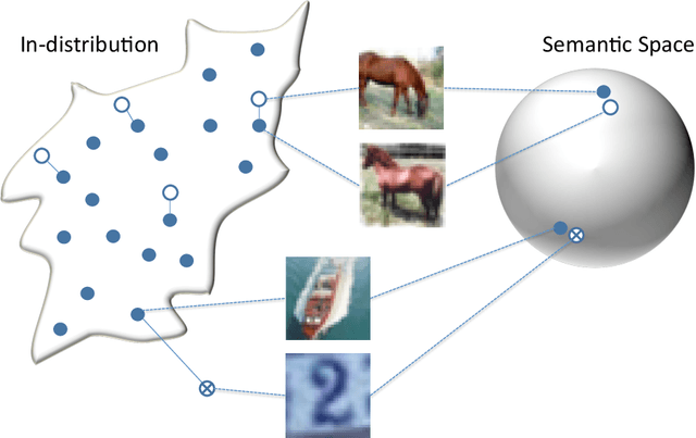 Figure 1 for Unsupervised Anomaly Detection From Semantic Similarity Scores