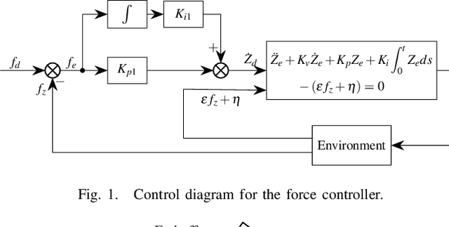 Figure 1 for A Hybrid Position/Force Controller for Joint Robots