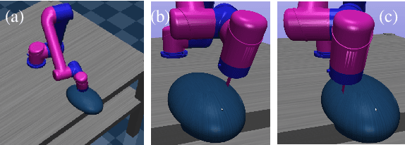 Figure 3 for A Hybrid Position/Force Controller for Joint Robots