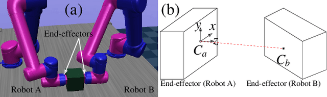 Figure 4 for A Hybrid Position/Force Controller for Joint Robots