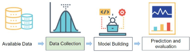 Figure 1 for Modeling and Counteracting Exposure Bias in Recommender Systems
