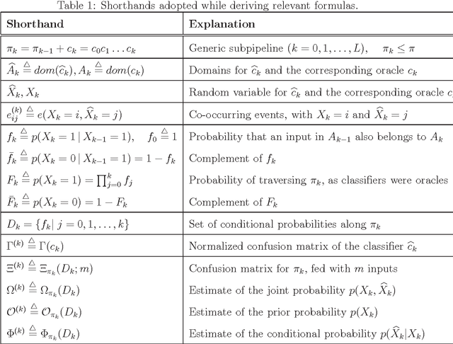 Figure 2 for Probabilistic Modeling of Progressive Filtering