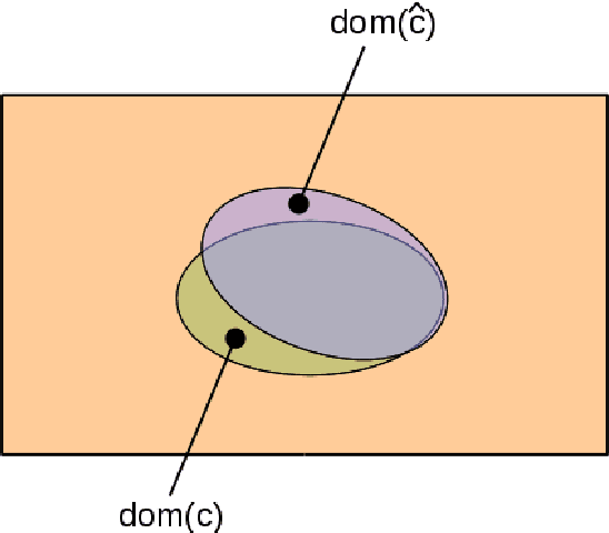 Figure 1 for Probabilistic Modeling of Progressive Filtering