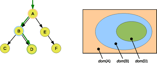 Figure 3 for Probabilistic Modeling of Progressive Filtering