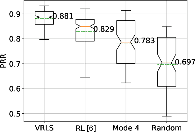 Figure 3 for VRLS: A Unified Reinforcement Learning Scheduler for Vehicle-to-Vehicle Communications