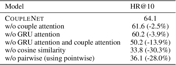 Figure 2 for CoupleNet: Paying Attention to Couples with Coupled Attention for Relationship Recommendation