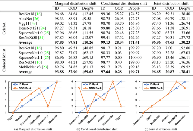 Figure 4 for Understanding and Testing Generalization of Deep Networks on Out-of-Distribution Data