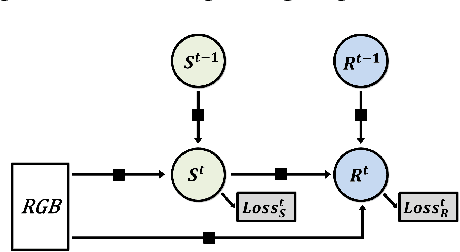 Figure 1 for Deep Multitask Architecture for Integrated 2D and 3D Human Sensing