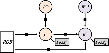 Figure 3 for Deep Multitask Architecture for Integrated 2D and 3D Human Sensing