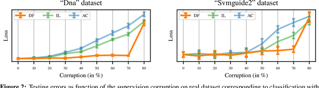 Figure 2 for Disambiguation of weak supervision with exponential convergence rates
