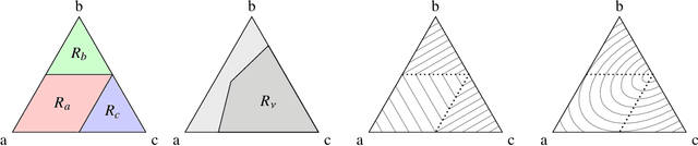 Figure 4 for Disambiguation of weak supervision with exponential convergence rates