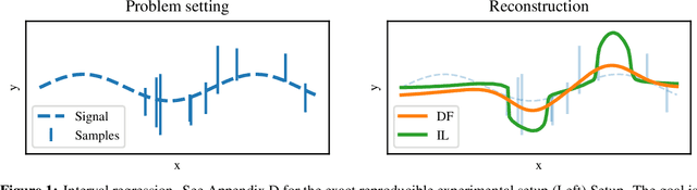 Figure 1 for Disambiguation of weak supervision with exponential convergence rates