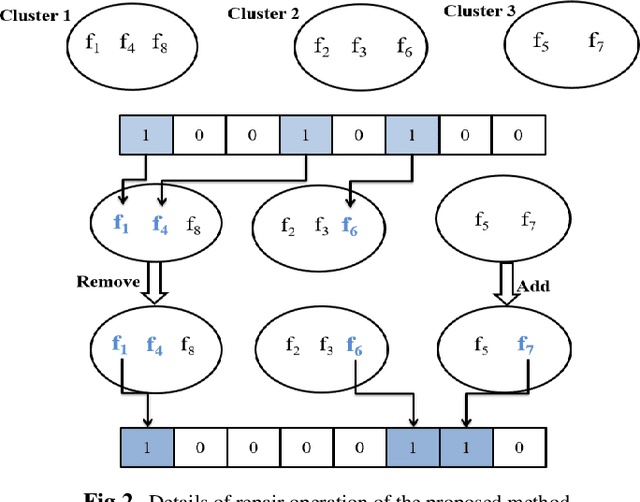 Figure 3 for A Novel Community Detection Based Genetic Algorithm for Feature Selection