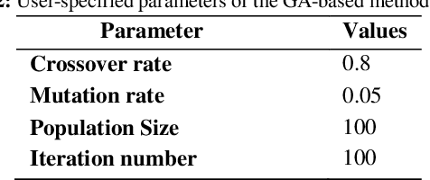 Figure 4 for A Novel Community Detection Based Genetic Algorithm for Feature Selection