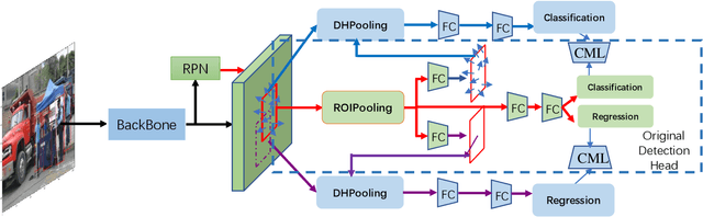 Figure 1 for 1st Place Solutions for OpenImage2019 -- Object Detection and Instance Segmentation