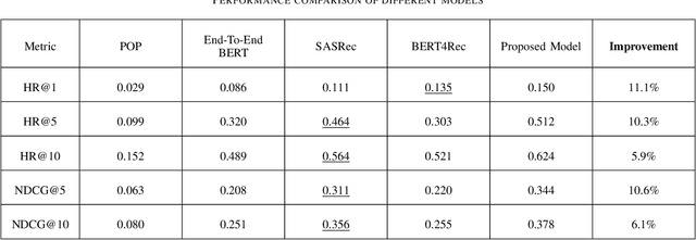 Figure 3 for Designing a Sequential Recommendation System for Heterogeneous Interactions Using Transformers