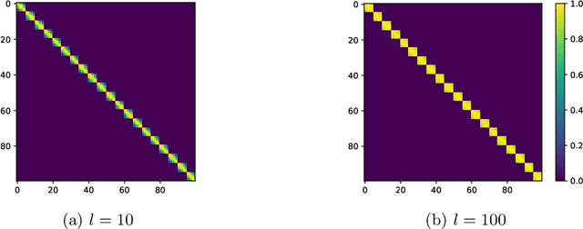 Figure 3 for State space partitioning based on constrained spectral clustering for block particle filtering