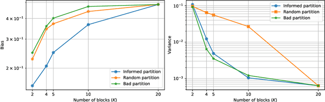 Figure 1 for State space partitioning based on constrained spectral clustering for block particle filtering