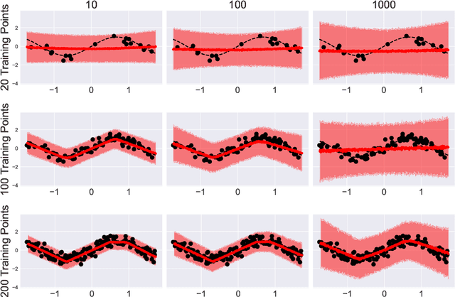 Figure 1 for Model Selection in Bayesian Neural Networks via Horseshoe Priors