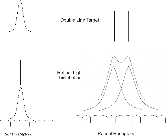 Figure 2 for Blind Image Deblurring: a Review