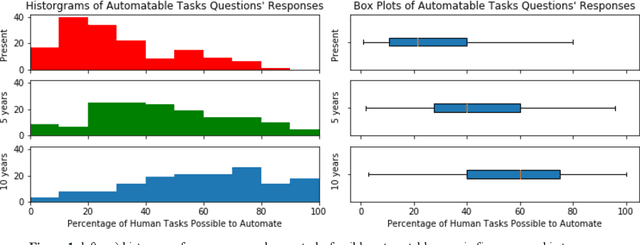 Figure 1 for Forecasting Transformative AI: An Expert Survey