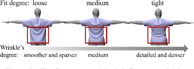 Figure 4 for Detail-aware Deep Clothing Animations Infused with Multi-source Attributes