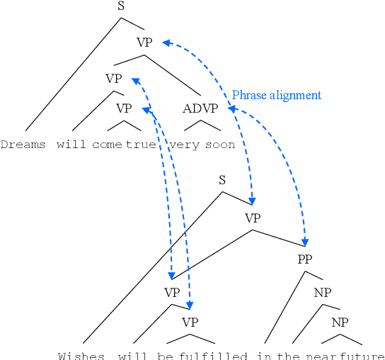 Figure 1 for Transfer Fine-Tuning: A BERT Case Study
