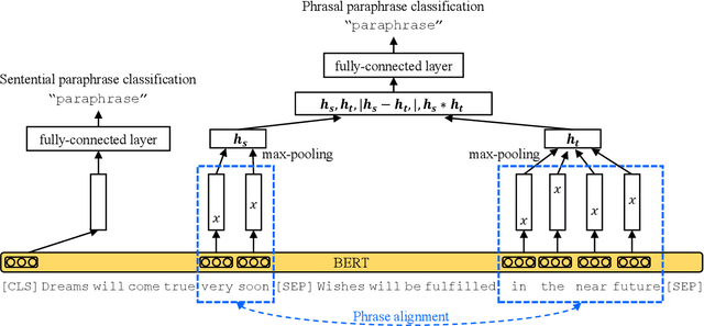 Figure 3 for Transfer Fine-Tuning: A BERT Case Study