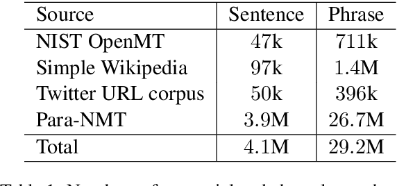Figure 2 for Transfer Fine-Tuning: A BERT Case Study