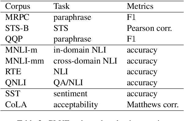 Figure 4 for Transfer Fine-Tuning: A BERT Case Study