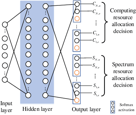 Figure 4 for Dynamic RAN Slicing for Service-Oriented Vehicular Networks via Constrained Learning