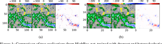 Figure 1 for Probabilistic Super-Resolution of Solar Magnetograms: Generating Many Explanations and Measuring Uncertainties