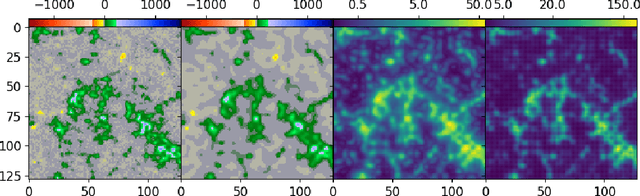 Figure 3 for Probabilistic Super-Resolution of Solar Magnetograms: Generating Many Explanations and Measuring Uncertainties