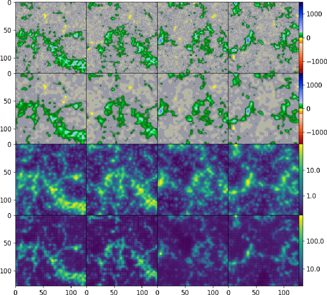 Figure 4 for Probabilistic Super-Resolution of Solar Magnetograms: Generating Many Explanations and Measuring Uncertainties