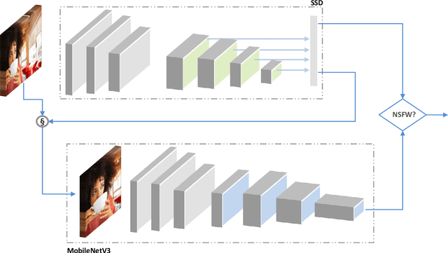 Figure 1 for On-Device Content Moderation
